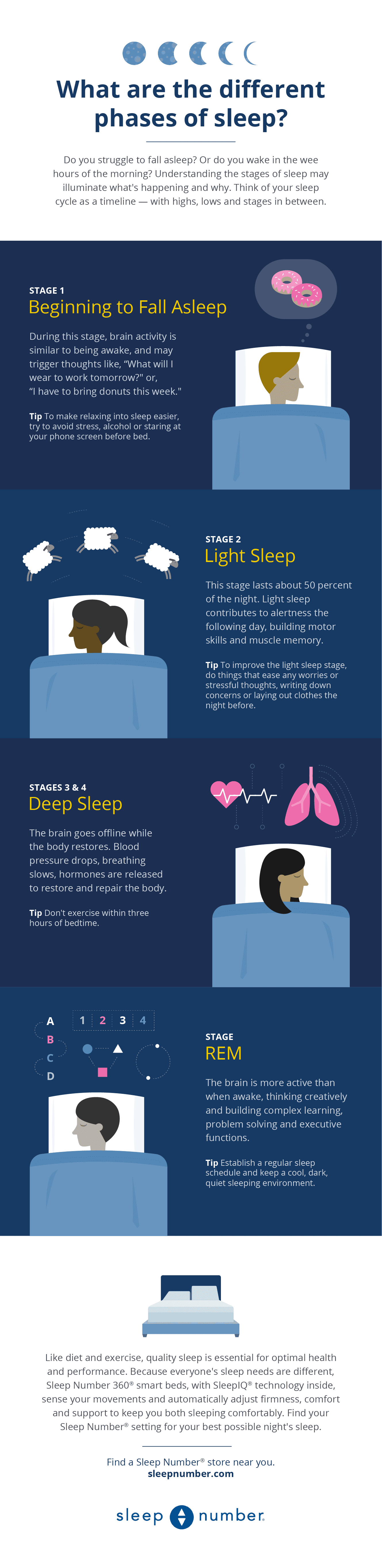 Types of Sleep and How to Get a Restful Sleep