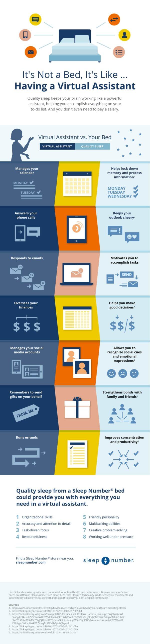 Long infographic explains ways your bed is like a virtual assistant helping you get better sleep so you can function better throughout the day.