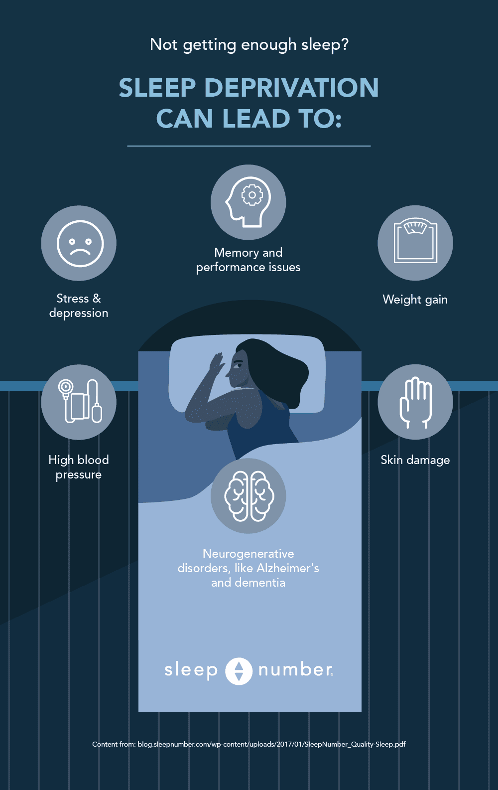 The Expense Of Sleep Deprivation Sleep Number