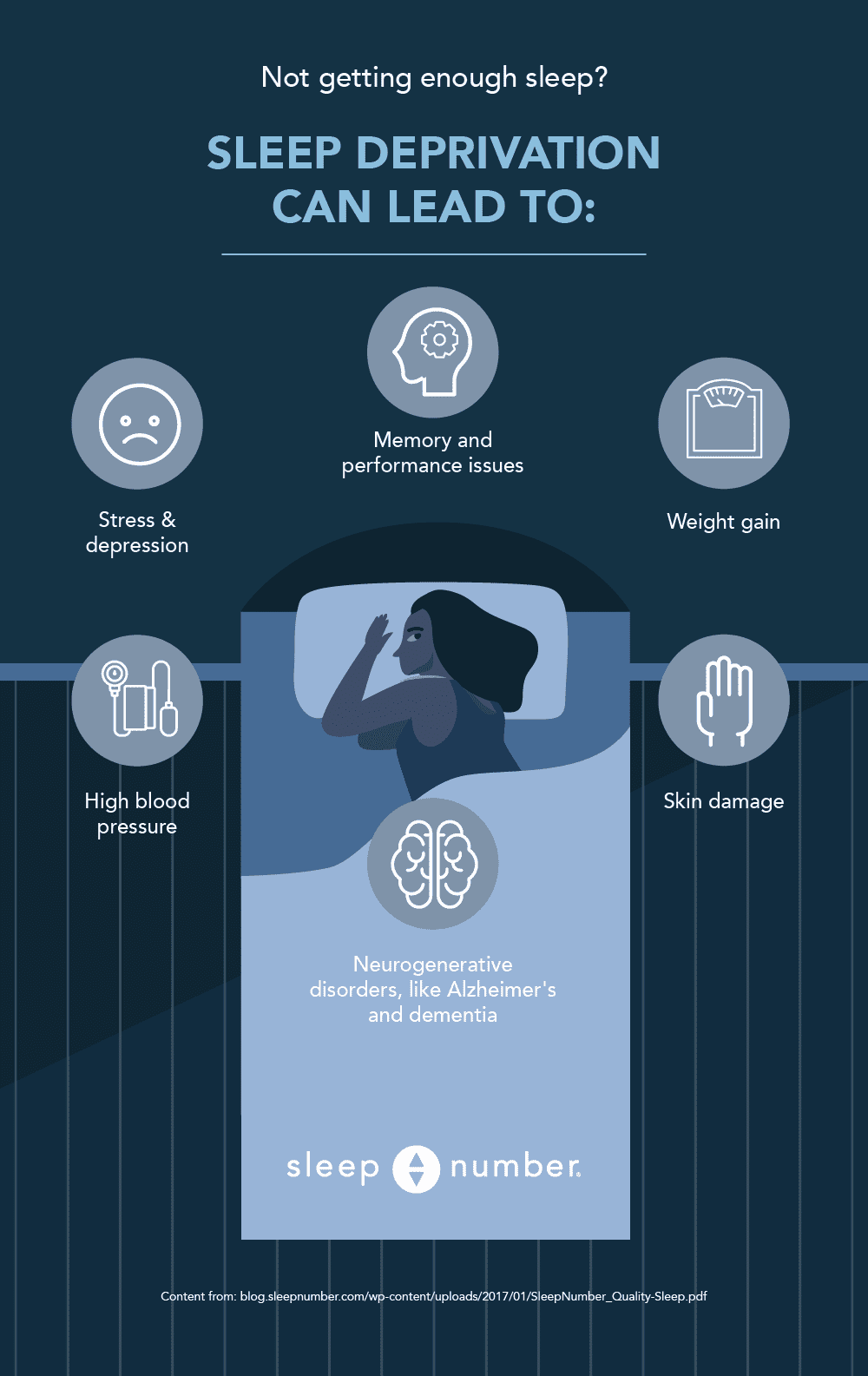 The Expense of Sleep Deprivation - Sleep Number