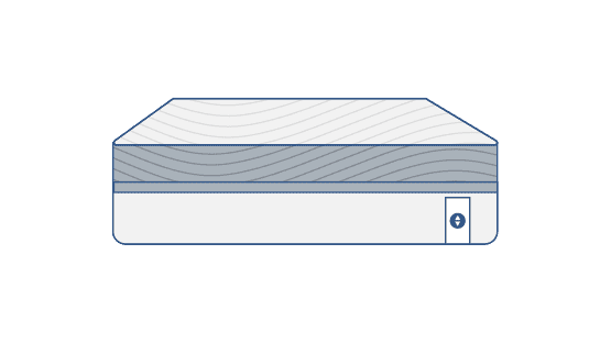 Mattress Size Chart and Bed Dimensions 2024 - Sleep Number